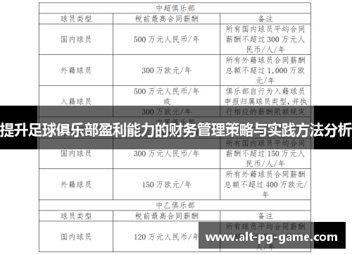提升足球俱乐部盈利能力的财务管理策略与实践方法分析