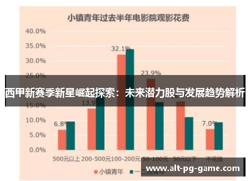 西甲新赛季新星崛起探索：未来潜力股与发展趋势解析