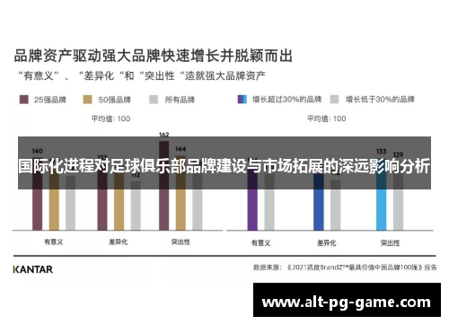 国际化进程对足球俱乐部品牌建设与市场拓展的深远影响分析
