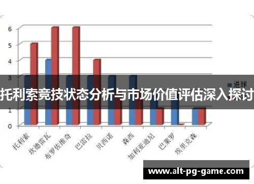 托利索竞技状态分析与市场价值评估深入探讨