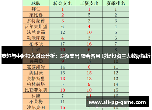 英超与中超投入对比分析：薪资支出 转会费用 球场投资三大数据解析