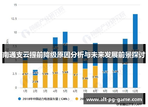 南通支云提前降级原因分析与未来发展前景探讨