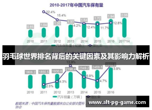 羽毛球世界排名背后的关键因素及其影响力解析
