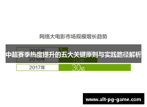 中超赛季热度提升的五大关键原则与实践路径解析