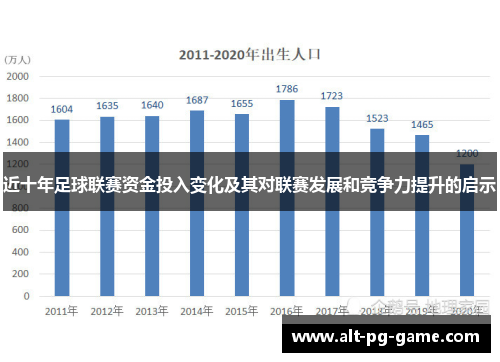近十年足球联赛资金投入变化及其对联赛发展和竞争力提升的启示