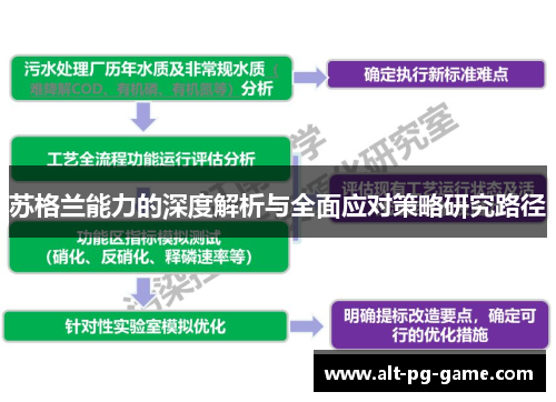 苏格兰能力的深度解析与全面应对策略研究路径