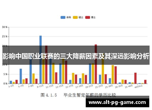 影响中国职业联赛的三大降薪因素及其深远影响分析