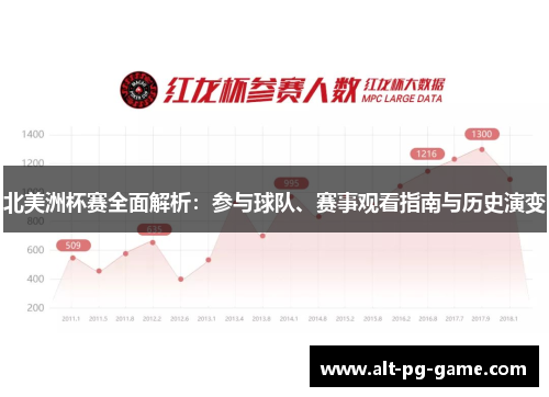 北美洲杯赛全面解析：参与球队、赛事观看指南与历史演变