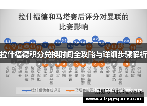 拉什福德积分兑换时间全攻略与详细步骤解析