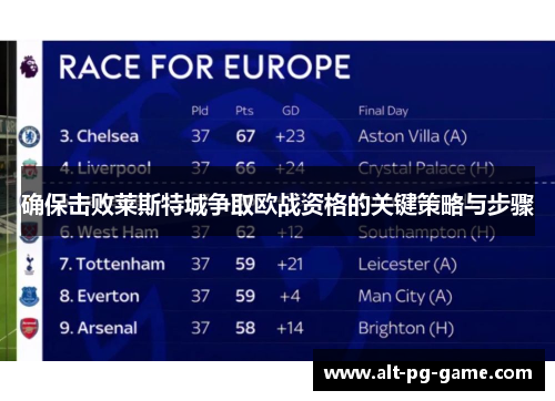 确保击败莱斯特城争取欧战资格的关键策略与步骤