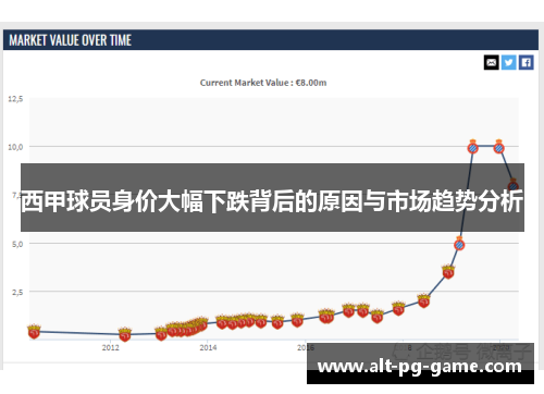 西甲球员身价大幅下跌背后的原因与市场趋势分析