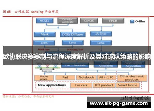 欧协联决赛赛制与流程深度解析及其对球队策略的影响 欧协联决赛赛制与流程深度解析及其对球队策略的影响