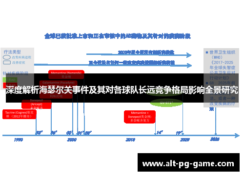 深度解析海瑟尔关事件及其对各球队长远竞争格局影响全景研究
