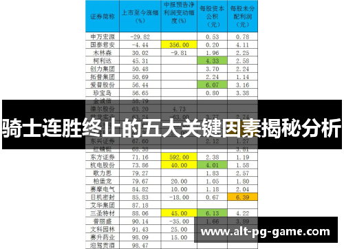 骑士连胜终止的五大关键因素揭秘分析