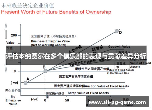 评估本纳赛尔在多个俱乐部的表现与贡献差异分析