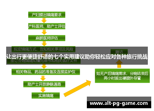 让出行更便捷舒适的七个实用建议助你轻松应对各种旅行挑战