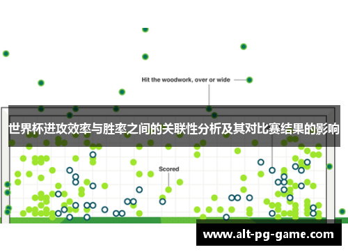 世界杯进攻效率与胜率之间的关联性分析及其对比赛结果的影响