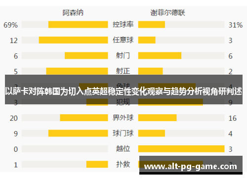 以萨卡对阵韩国为切入点英超稳定性变化观察与趋势分析视角研判述