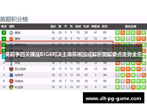 英超争四关键战BIG6对决主场氛围加成解析图解要点走势全览