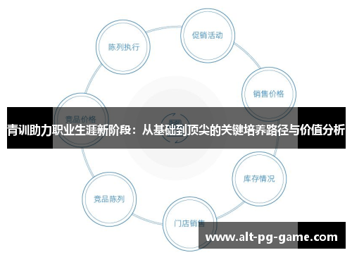 青训助力职业生涯新阶段：从基础到顶尖的关键培养路径与价值分析